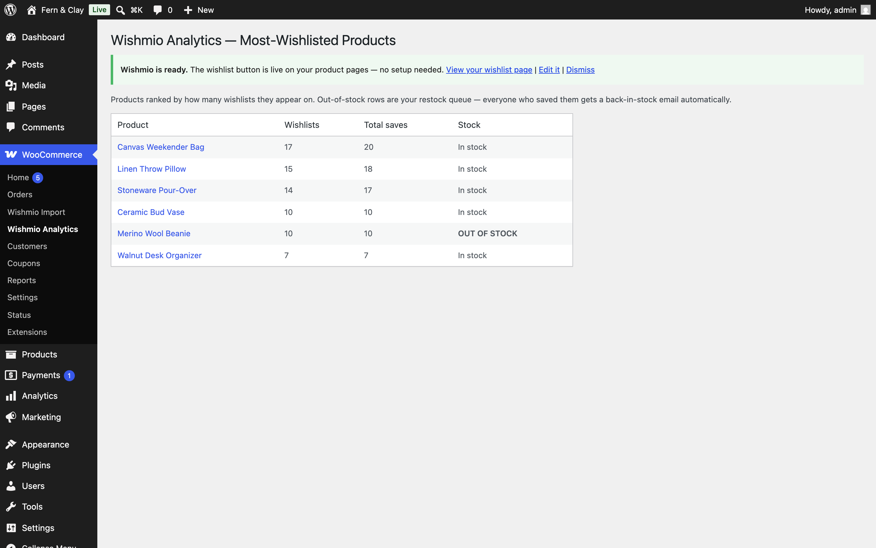 The Wishmio Analytics admin screen ranking products by wishlist count, with an out-of-stock product highlighted as the restock queue.